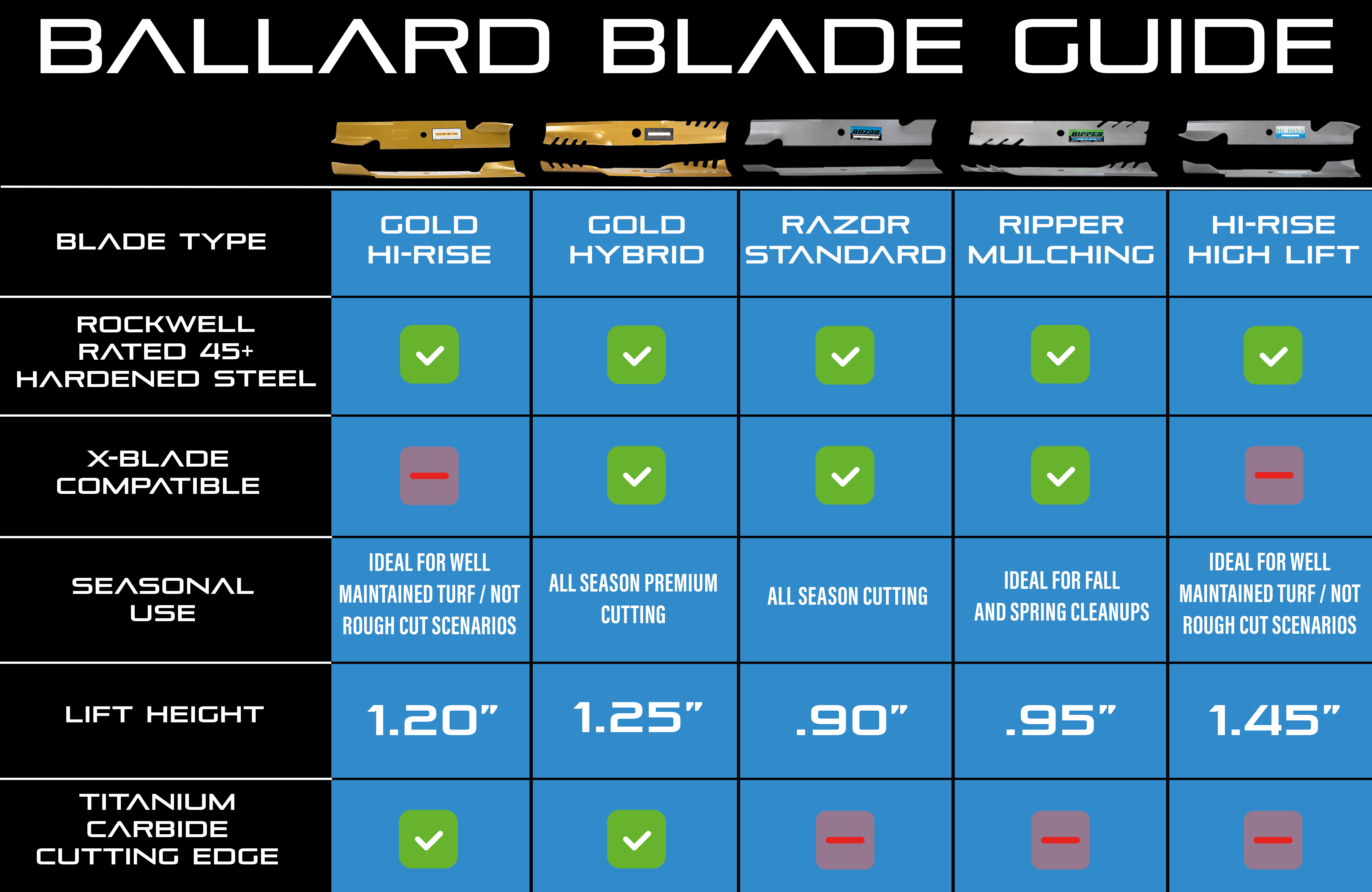 Lawn mower 2024 x blades